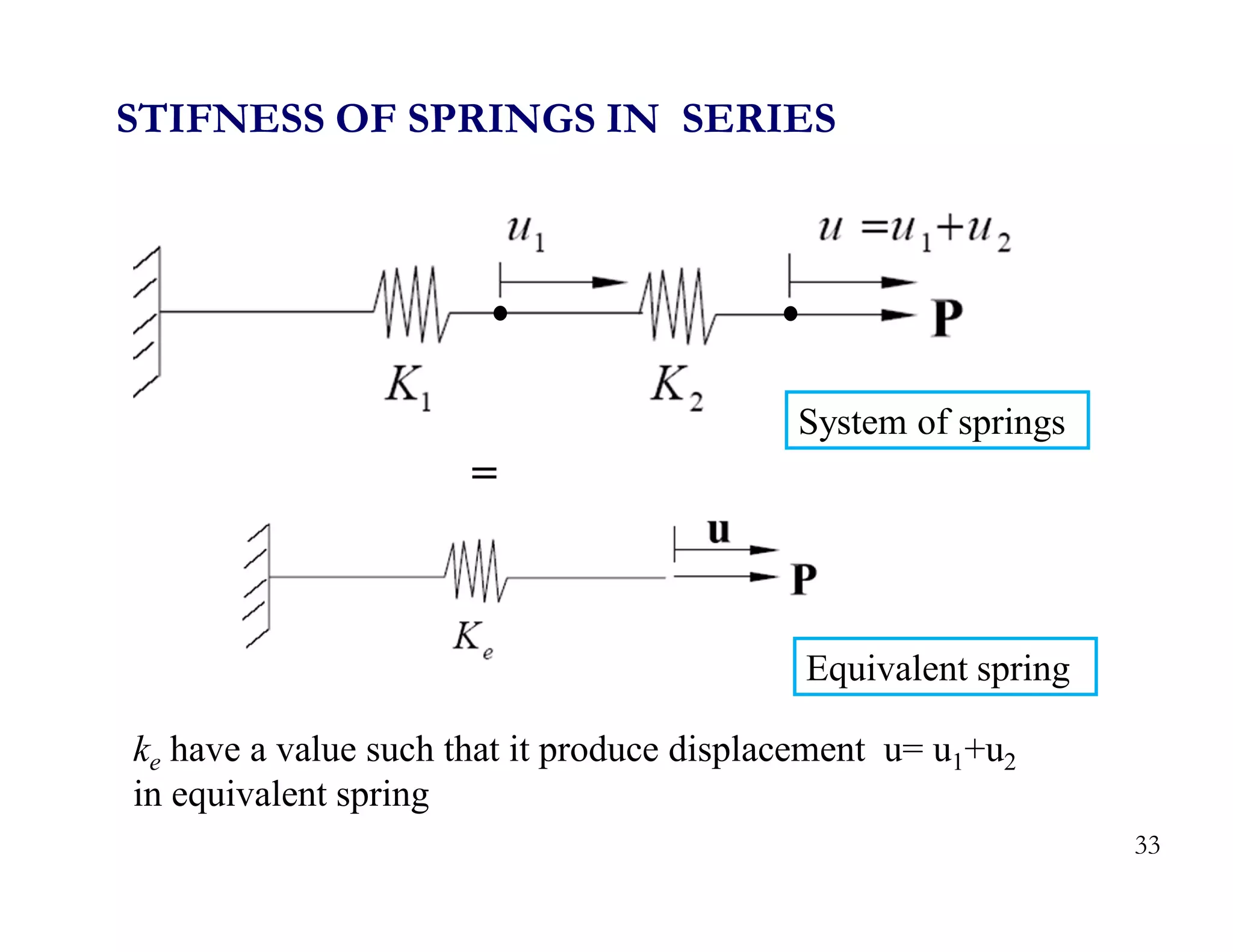 STIFNESS OF SPRINGS IN SERIES
33
System of springs
Equivalent spring
ke have a value such that it produce displacement u= u1+u2
in equivalent spring
 