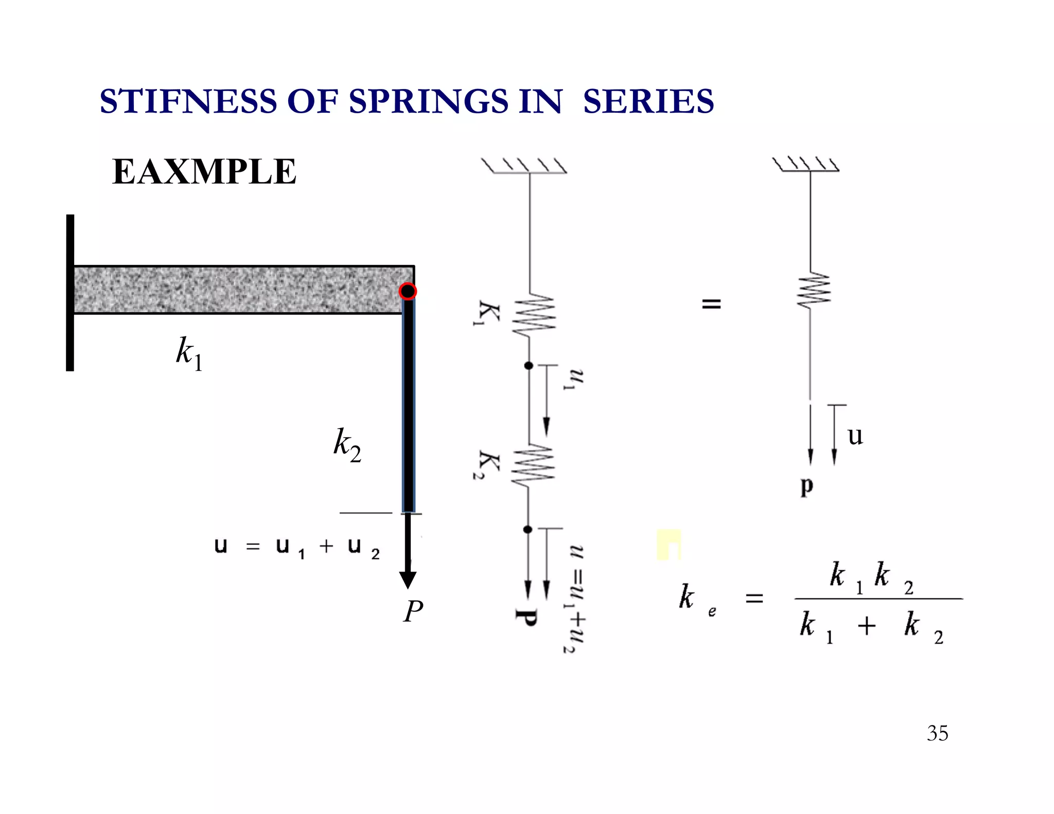 STIFNESS OF SPRINGS IN SERIES
EAXMPLE
35
u
k1
k2
P
 
