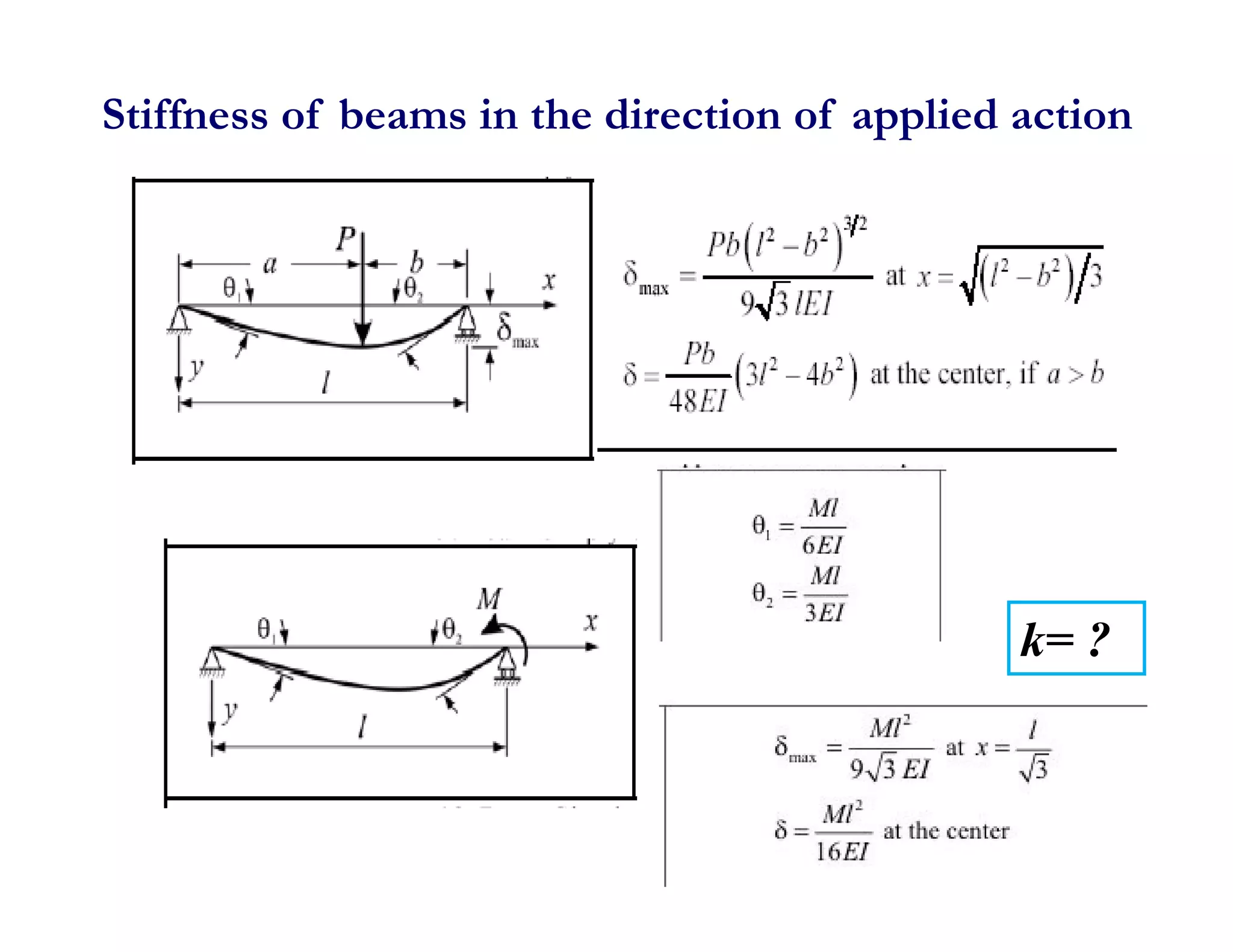 37
Stiffness of beams in the direction of applied action
k= ?
 