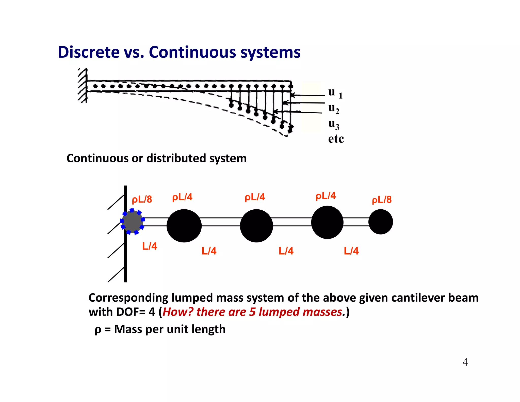 Discrete vs. Continuous systems
Continuous or distributed system
Corresponding lumped mass system of the above given cantilever beam
with DOF= 4 (How? there are 5 lumped masses.)
ρ = Mass per unit length
u 1
u2
u3
etc
ρL/8
ρL/4 ρL/4
ρL/4
L/4
L/4
L/4 L/4
ρL/8
4
 