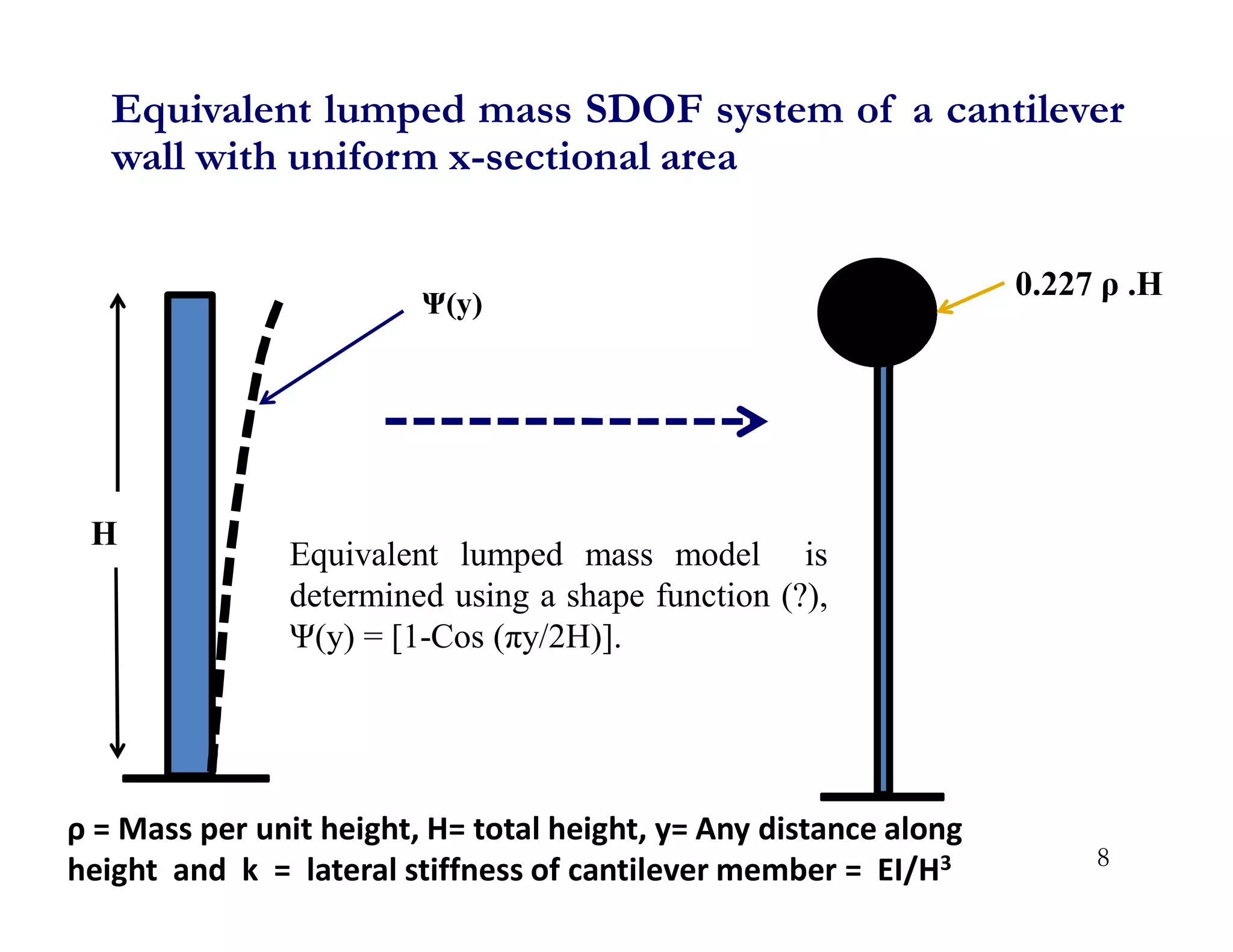 8
ρ = Mass per unit height, H= total height, y= Any distance along
height and k = lateral stiffness of cantilever member = EI/H3
0.227 ρ .H
Equivalent lumped mass model is
determined using a shape function (?),
Ψ(y) = [1-Cos (πy/2H)].
Equivalent lumped mass SDOF system of a cantilever
wall with uniform x-sectional area
H
Ψ(y)
 