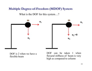 Multiple Degree-of-Freedom (MDOF) System
What is the DOF for this system…?
m
u1
u2
DOF is 2 when we have a
flexible beam
11
DOF can be taken 1 when
flexural stiffness of beam is very
high as compared to column
m u1
u2
u2 =0
 