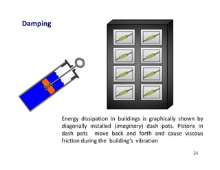 24
Energy dissipation in buildings is graphically shown by
diagonally installed (imaginary) dash pots. Pistons in
dash pots move back and forth and cause viscous
friction during the building’s vibration
Damping
 