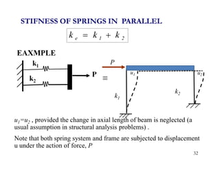 STIFNESS OF SPRINGS IN PARALLEL
u1=u2 , provided the change in axial length of beam is neglected (a
usual assumption in structural analysis problems) .
Note that both spring system and frame are subjected to displacement
u under the action of force, P
32
k1
k2
P
EAXMPLE
2
1
e k
k
k 

u1 u2
 