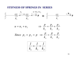 STIFNESS OF SPRINGS IN SERIES
k
p
k
p
k
p
p
p
p
Since
k
p
k
p
k
p
u
u
u
2
1
e
2
1
2
2
1
1
e
2
1










≡
2
1
e k
1
k
1
k
1


34
 