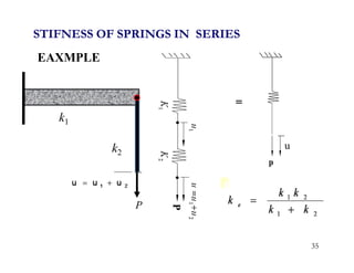 STIFNESS OF SPRINGS IN SERIES
EAXMPLE
35
u
k1
k2
P
 