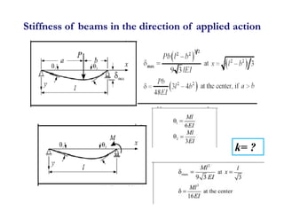 37
Stiffness of beams in the direction of applied action
k= ?
 