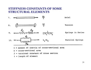 39
STIFFNESS CONSTANTS OF SOME
STRUCTURAL ELEMENTS
 