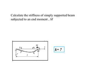 k= ?
Calculate the stiffness of simply supported beam
subjected to an end moment , M
 