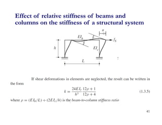 41
Effect of relative stiffness of beams and
columns on the stiffness of a structural system
 