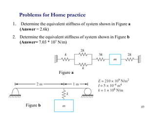 49
1. Determine the equivalent stiffness of system shown in Figure a
(Answer = 2.6k)
2. Determine the equivalent stiffness of system shown in Figure b
(Answer= 7.03 * 107 N/m)
Problems for Home practice
Figure a
Figure b
 