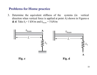 50
Problems for Home practice
3. Determine the equivalent stiffness of the systems (in vertical
direction when vertical force is applied at point A) shown in Figures c
& d. Take k1= 1 kN/m and kbeam = 5 kN/m
Fig. c Fig. d
A
A
 