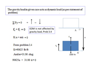 A’
A
EOM is not affected by
gravity load, Prob 3.4
 