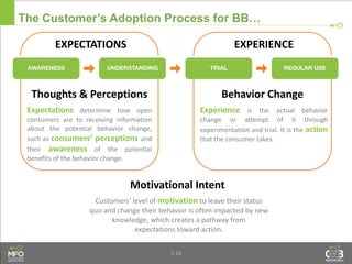 3.16
The Customer’s Adoption Process for BB…
EXPECTATIONS EXPERIENCE
Thoughts & Perceptions Behavior Change
Motivational Intent
Expectations determine how open
consumers are to receiving information
about the potential behavior change,
such as consumers’ perceptions and
their awareness of the potential
benefits of the behavior change.
Experience is the actual behavior
change or attempt of it through
experimentation and trial. It is the action
that the consumer takes.
Customers’ level of motivation to leave their status
quo and change their behavior is often impacted by new
knowledge, which creates a pathway from
expectations toward action.
 