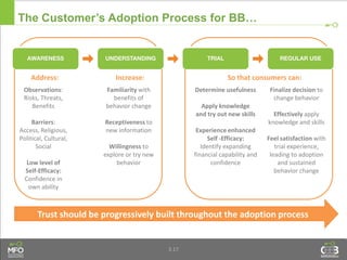 3.17
Trust should be progressively built throughout the adoption process
Finalize decision to
change behavior
Effectively apply
knowledge and skills
Feel satisfaction with
trial experience,
leading to adoption
and sustained
behavior change
Determine usefulness
Apply knowledge
and try out new skills
Experience enhanced
Self -Efficacy:
Identify expanding
financial capability and
confidence
Familiarity with
benefits of
behavior change
Receptiveness to
new information
Willingness to
explore or try new
behavior
Observations:
Risks, Threats,
Benefits
Barriers:
Access, Religious,
Political, Cultural,
Social
Low level of
Self-Efficacy:
Confidence in
own ability
Address: Increase: So that consumers can:
The Customer’s Adoption Process for BB…
 