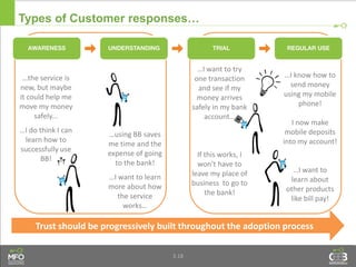 3.18
Types of Customer responses…
Trust should be progressively built throughout the adoption process
…I know how to
send money
using my mobile
phone!
I now make
mobile deposits
into my account!
…I want to
learn about
other products
like bill pay!
…I want to try
one transaction
and see if my
money arrives
safely in my bank
account…
If this works, I
won’t have to
leave my place of
business to go to
the bank!
…using BB saves
me time and the
expense of going
to the bank!
…I want to learn
more about how
the service
works…
…the service is
new, but maybe
it could help me
move my money
safely...
…I do think I can
learn how to
successfully use
BB!
 