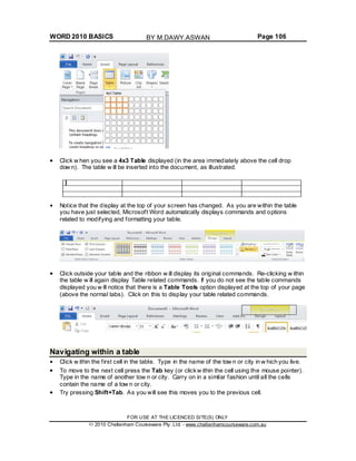 WORD 2010 BASICS Page 106
Click w hen you see a 4x3 Table displayed (in the area immediately above the cell drop
dow n). The table w ill be inserted into the document, as illustrated.
Notice that the display at the top of your screen has changed. As you are within the table
you have just selected, Microsoft Word automatically displays commands and options
related to modifying and formatting your table.
Click outside your table and the ribbon w ill display its original commands. Re-clicking w ithin
the table w ill again display Table related commands. If you do not see the table commands
displayed you w ill notice that there is a Table Tools option displayed at the top of your page
(above the normal tabs). Click on this to display your table related commands.
Navigating within a table
Click w ithin the first cell in the table. Type in the name of the tow n or city in w hich you live.
To move to the next cell press the Tab key (or clickw ithin the cell using the mouse pointer).
Type in the name of another tow n or city. Carry on in a similar fashion until all the cells
contain the name of a tow n or city.
Try pressing Shift+Tab. As you will see this moves you to the previous cell.
FOR USE AT THE LICENCED SITE(S) ONLY
2010 Cheltenham Courseware Pty. Ltd. - www.cheltenhamcourseware.com.au
BY M.DAWY.ASWAN
 