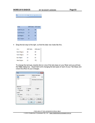 WORD 2010 BASICS Page 83
Drag the tab stop to the right, so that the data now looks like this.
To change the tab type, double click on one of the tab stops on your Ruler and you w ill see
the Tabs dialog box. Experiment w ith changing the tab types of each of your Tab Stops and
check the effect of your changes.
FOR USE AT THE LICENCED SITE(S) ONLY
2010 Cheltenham Courseware Pty. Ltd. - www.cheltenhamcourseware.com.au
BY M.DAWY.ASWAN
 