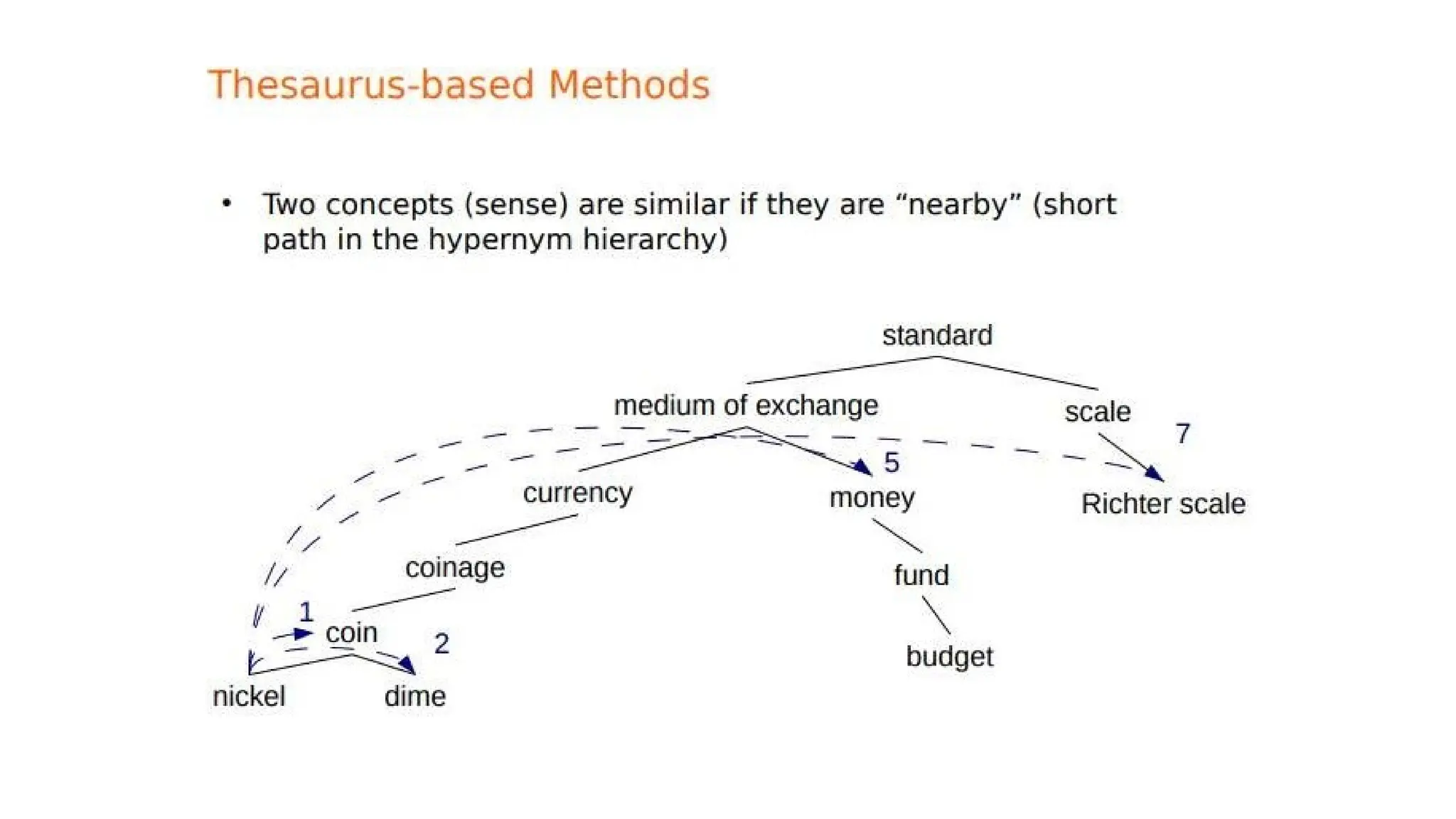 Module 4.1 of chennai's slides wo hanve dot do thhopps otps