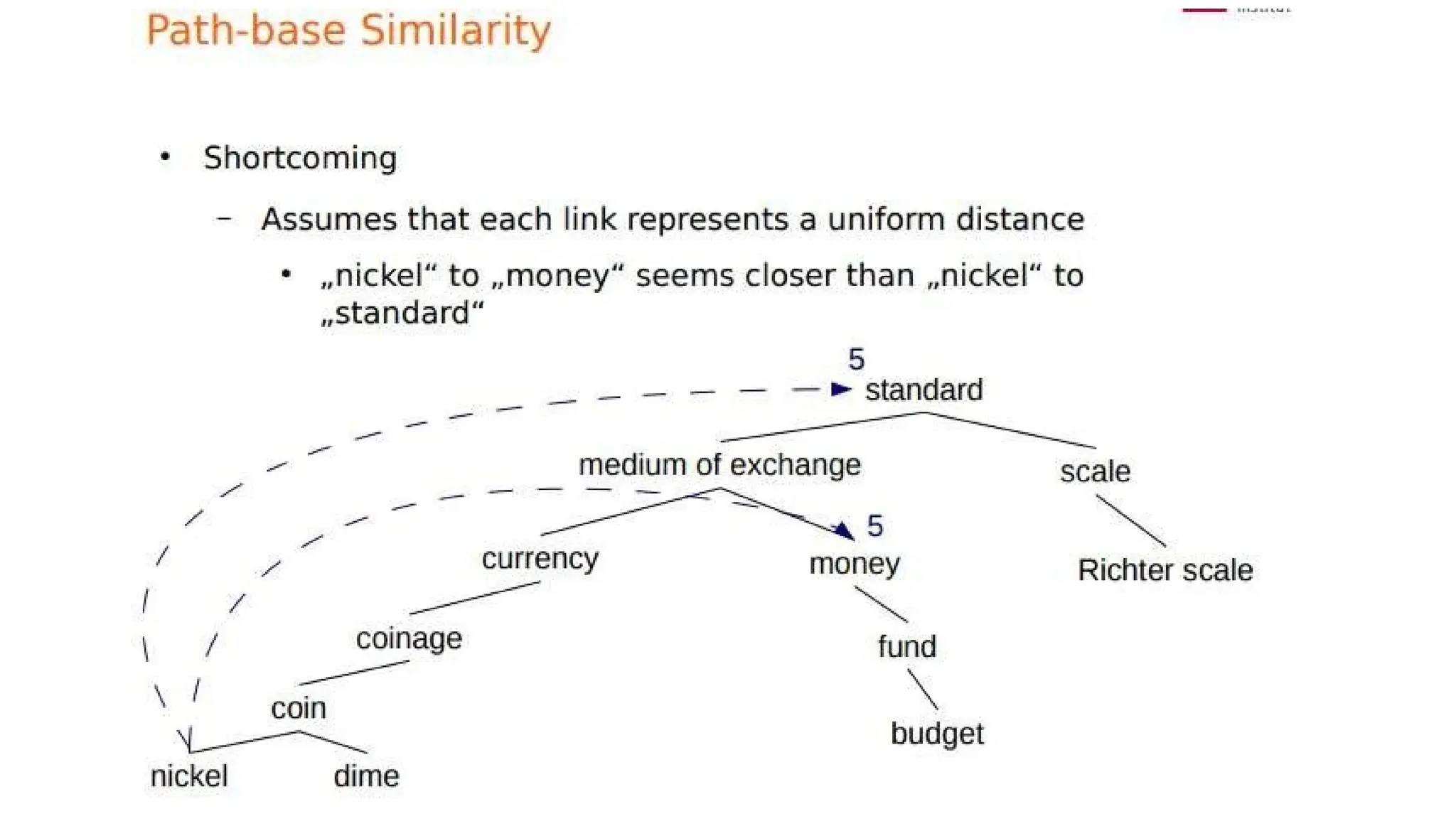 Module 4.1 of chennai's slides wo hanve dot do thhopps otps