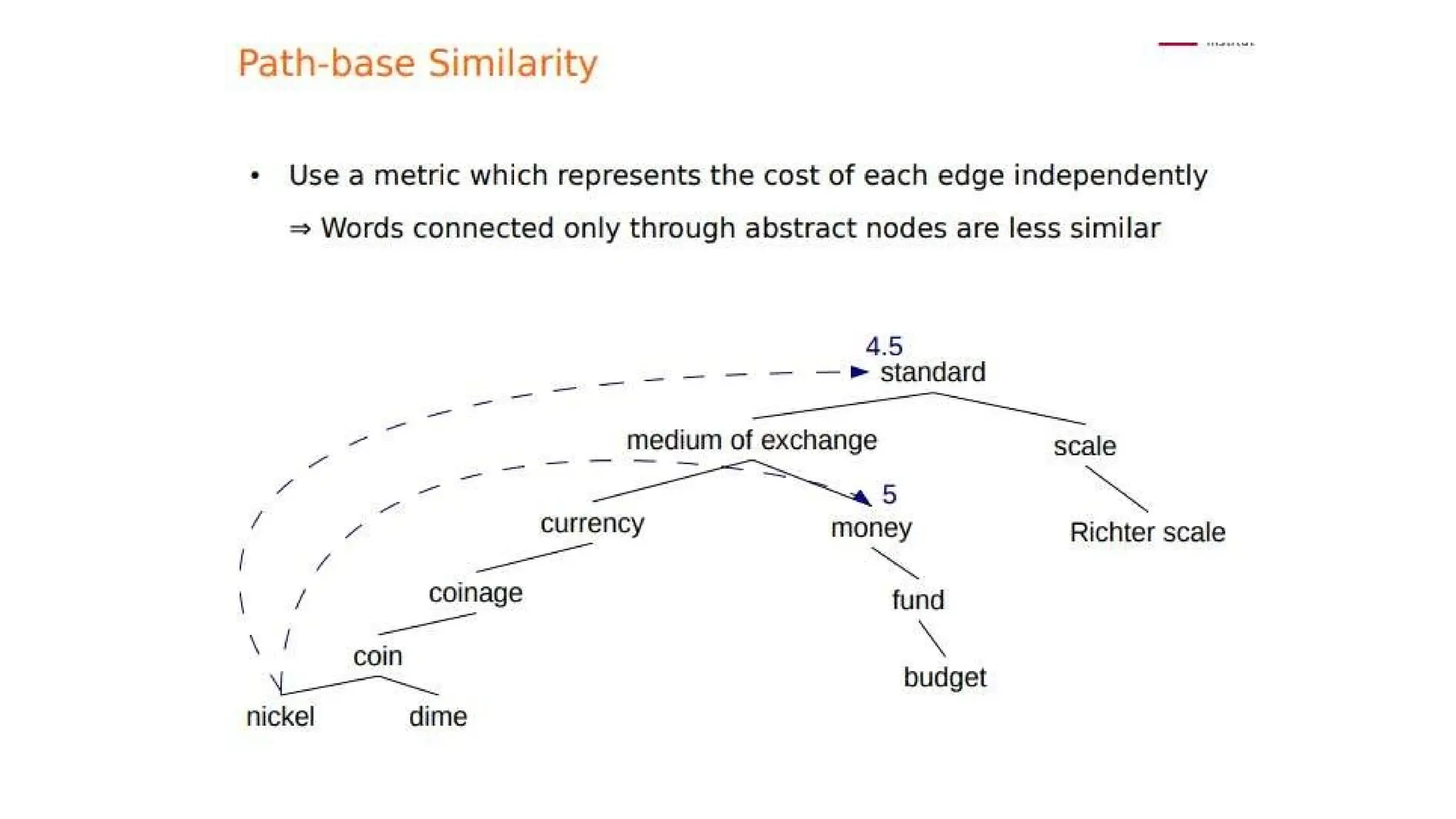Module 4.1 of chennai's slides wo hanve dot do thhopps otps