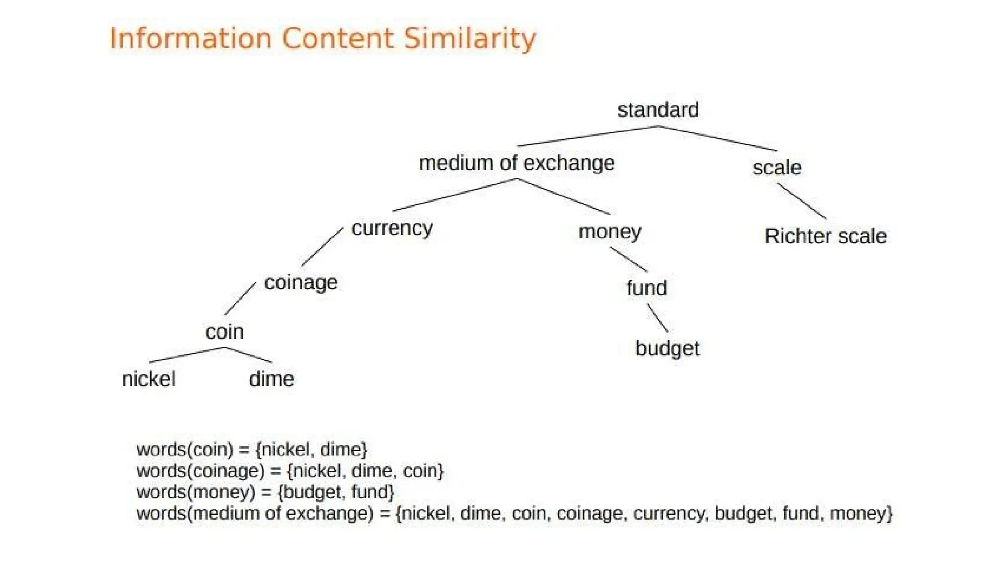 Module 4.1 of chennai's slides wo hanve dot do thhopps otps