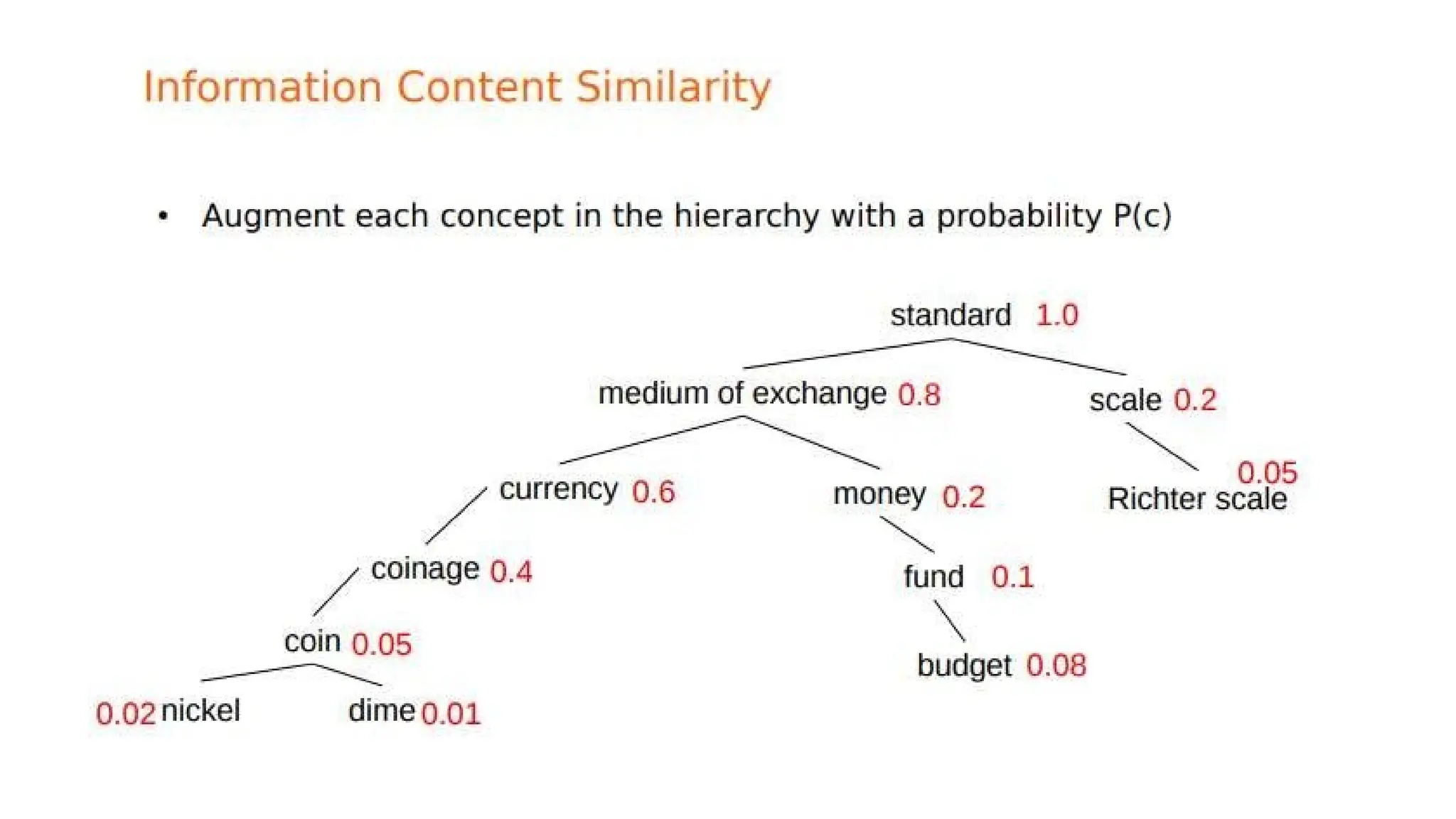 Module 4.1 of chennai's slides wo hanve dot do thhopps otps