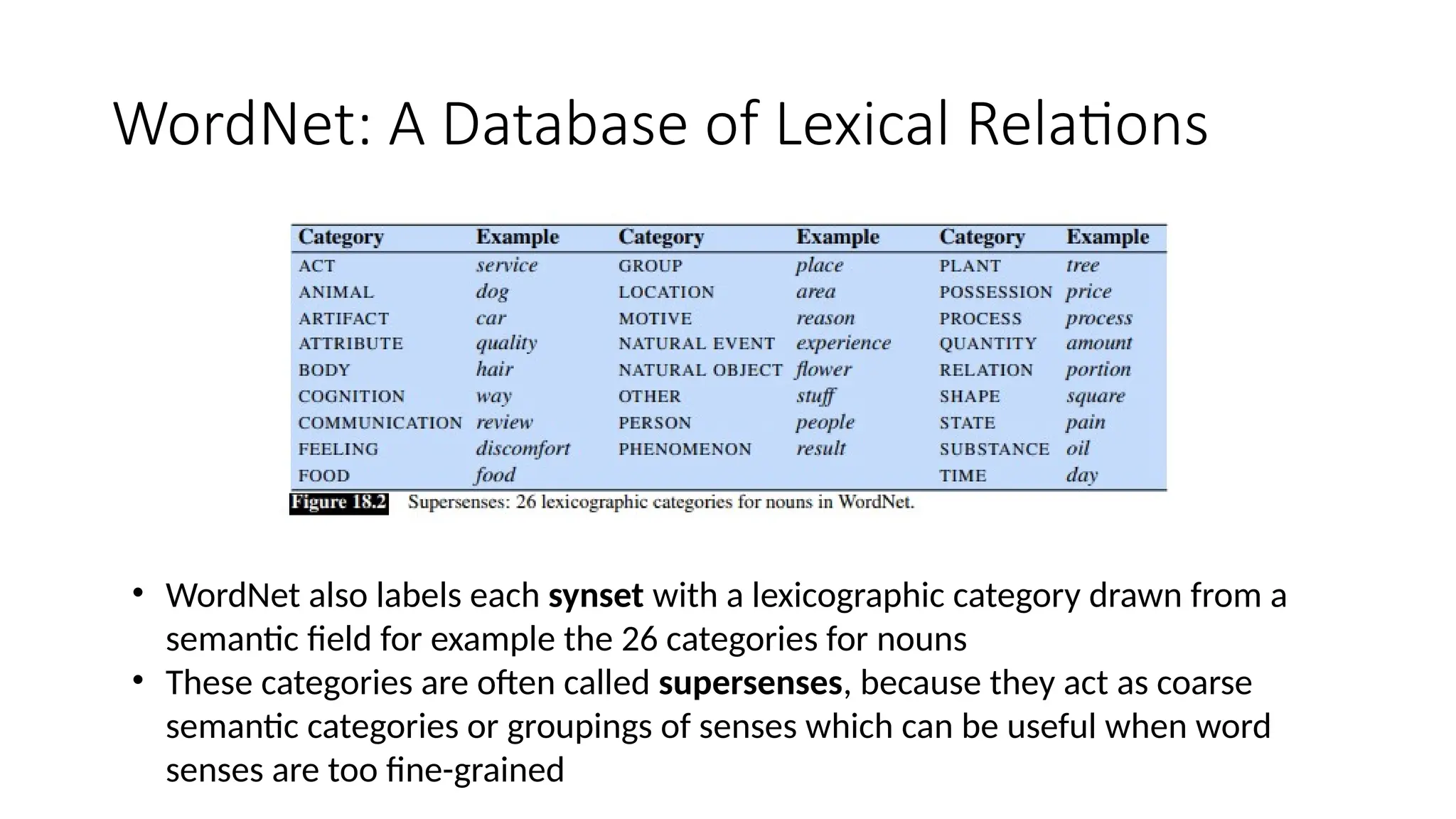 WordNet: A Database of Lexical Relations
• WordNet also labels each synset with a lexicographic category drawn from a
semantic field for example the 26 categories for nouns
• These categories are often called supersenses, because they act as coarse
semantic categories or groupings of senses which can be useful when word
senses are too fine-grained
 