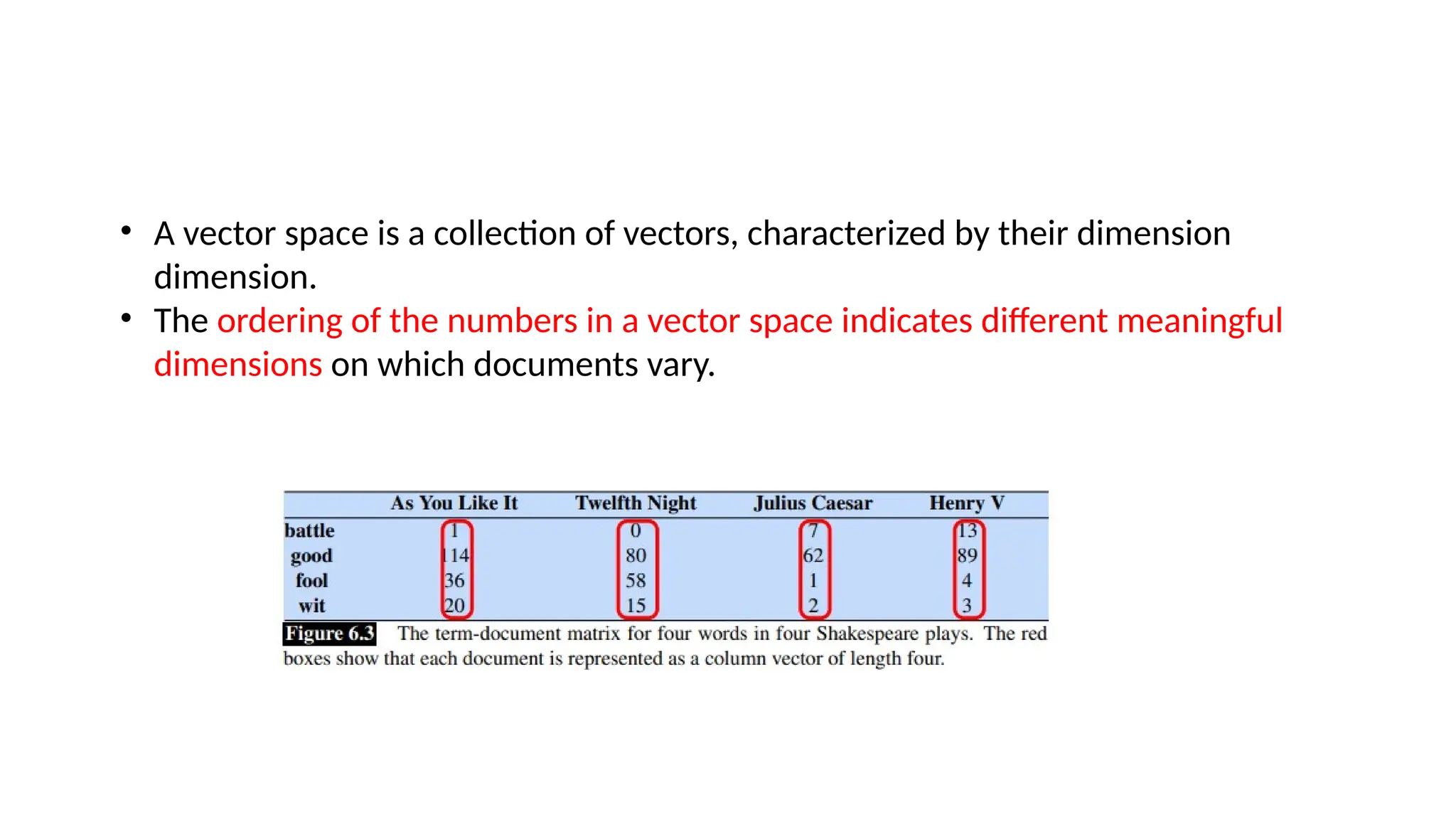 • A vector space is a collection of vectors, characterized by their dimension
dimension.
• The ordering of the numbers in a vector space indicates different meaningful
dimensions on which documents vary.
 