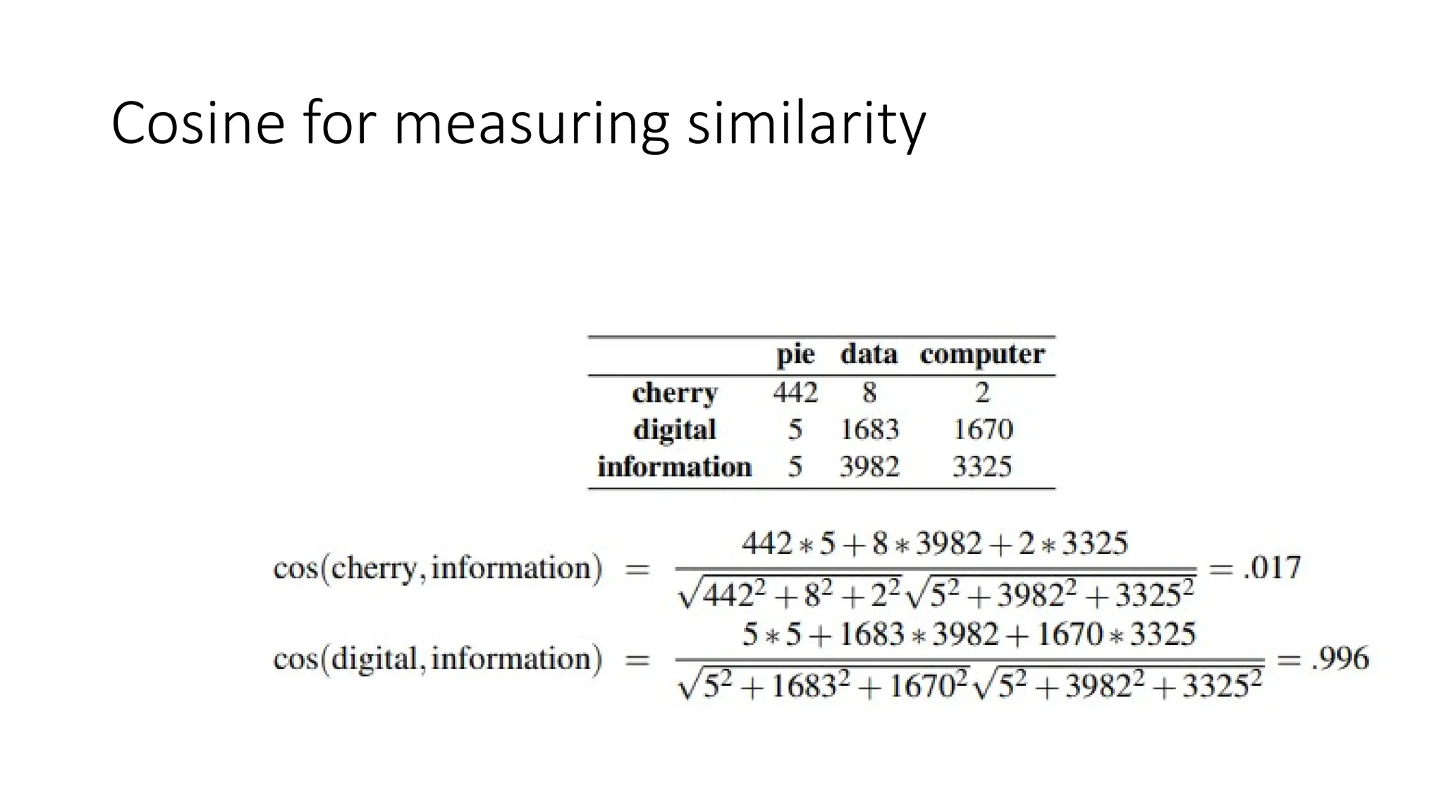 Cosine for measuring similarity
 