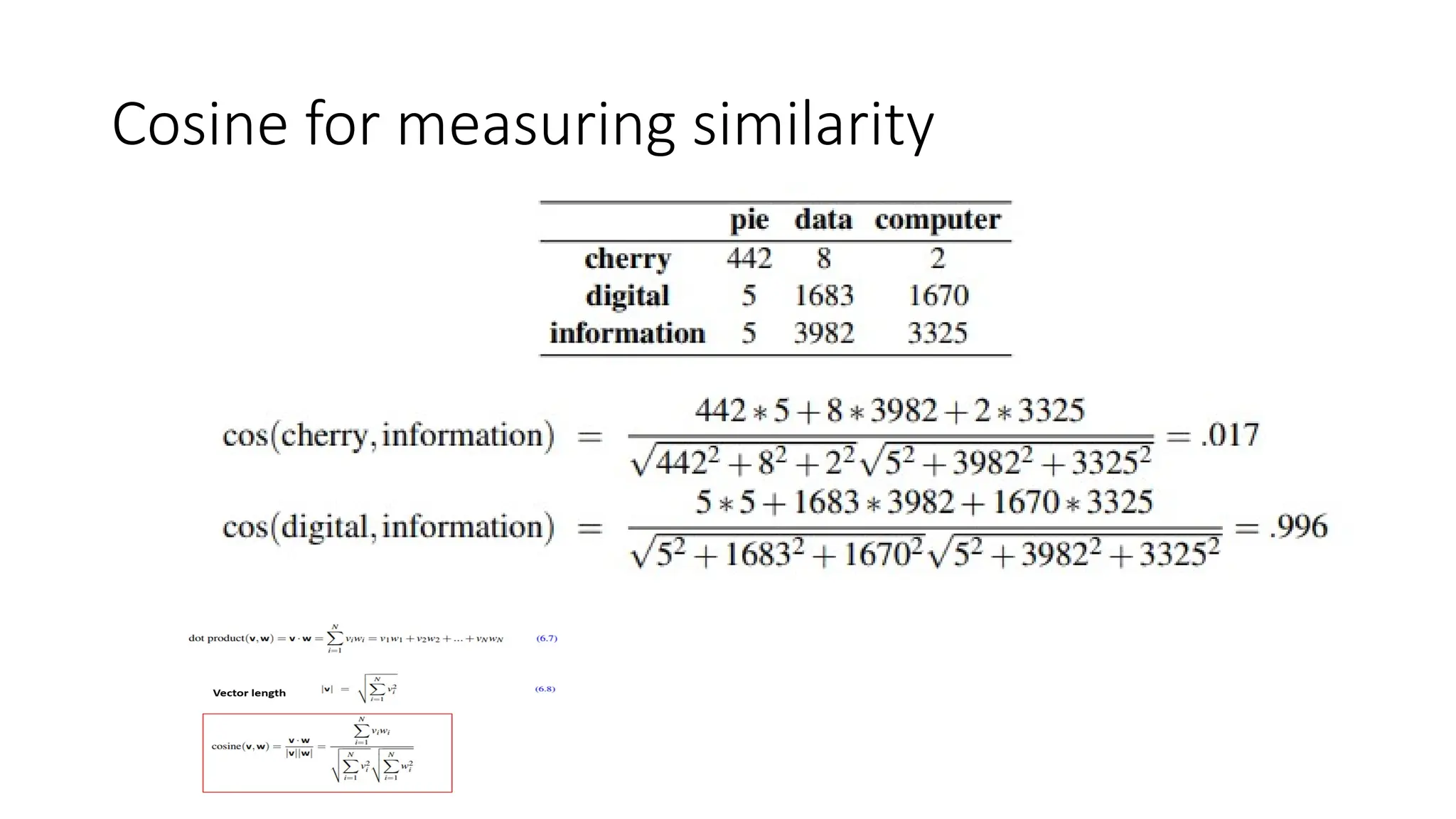 Cosine for measuring similarity
 