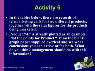 In the tables below, there are records of telemarketing calls for two different products, together with the sales figures for the products being marketed. Product “A” is already plotted as an example. Plot the points for Product “B” on the blank graph paper supplied overleaf and see what conclusions you can arrive at for both. What do you think management should do with this information? Activity 6 Personal Assistance – Level 4 Future Managers  