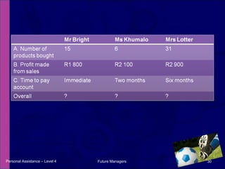 Personal Assistance – Level 4 Future Managers  