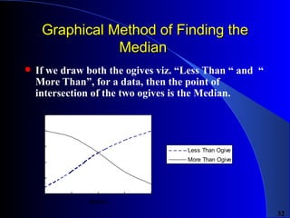 Module4 | PPT