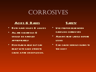 Corrosives Acids & Bases Both have solids & liquids All are hazardous & should be handled appropriately Non-flammable but can react with each other to cause a fire or explosion. Safety Use proper gear when handling corrosives Always read labels before using Can cause serious burns to the body 