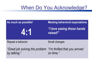 Module 4. use a continuum of strategies to acknowledge appropriate ...