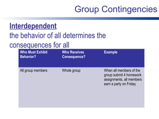 Module 4. use a continuum of strategies to acknowledge appropriate ...