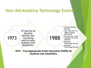 How did Assistive Technology Evolve? 
AT had not be 
formally 
defined, but 
was being 
used to assist 
students with 
disabilities. 
1973 
• AT was formally 
defined. 
• The “Tech Act” of 
1988 formally 
defined AT. 
• Two specific areas 
related to AT were 
defined: 
• Assistive 
Technology Service 
• Assistive 
Technology Devices 
1988 
1975 - Free Appropriate Public Education (FAPE) for 
students with disabilities. 
 