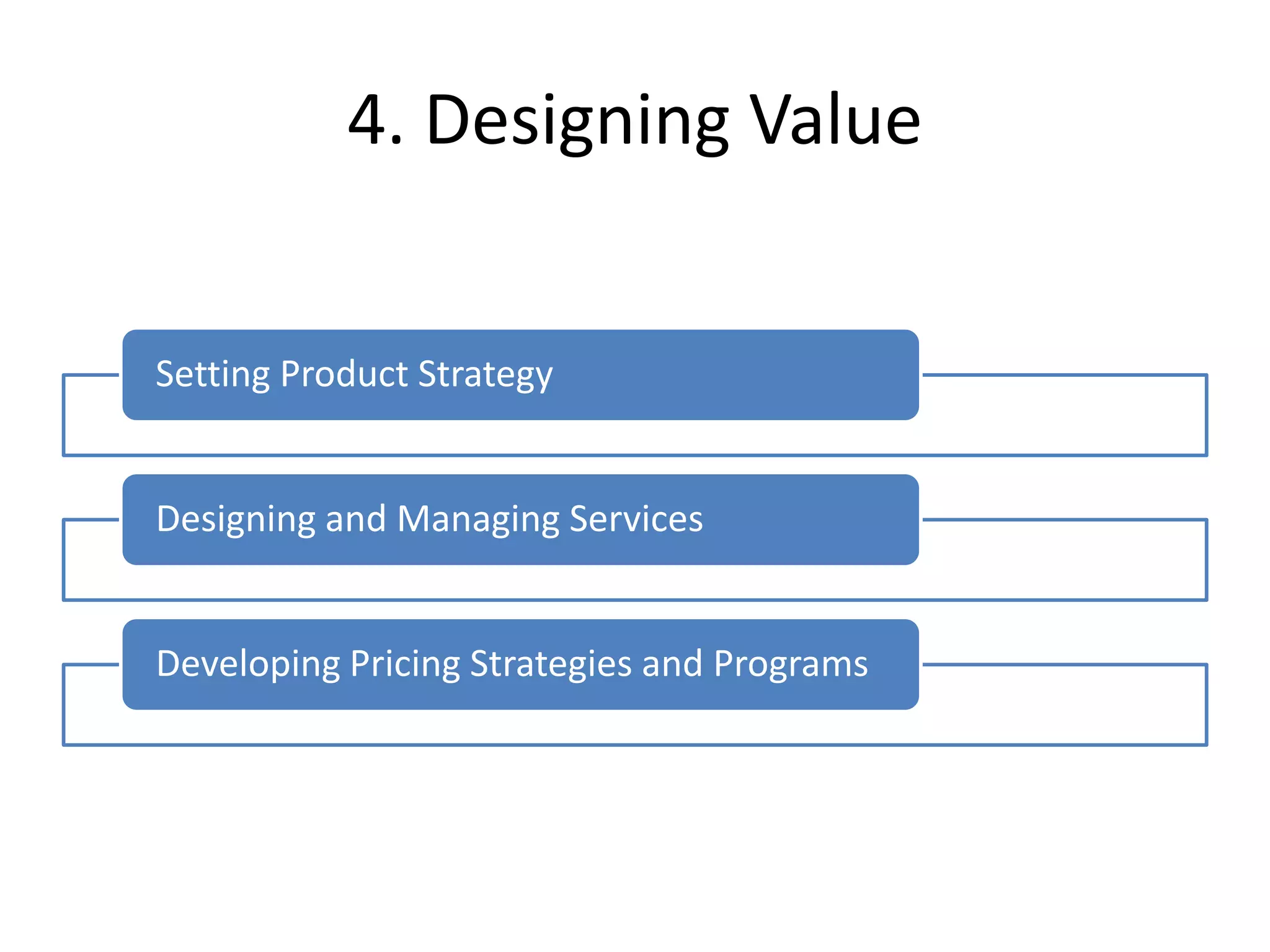 4. Designing Value
Setting Product Strategy
Designing and Managing Services
Developing Pricing Strategies and Programs
 