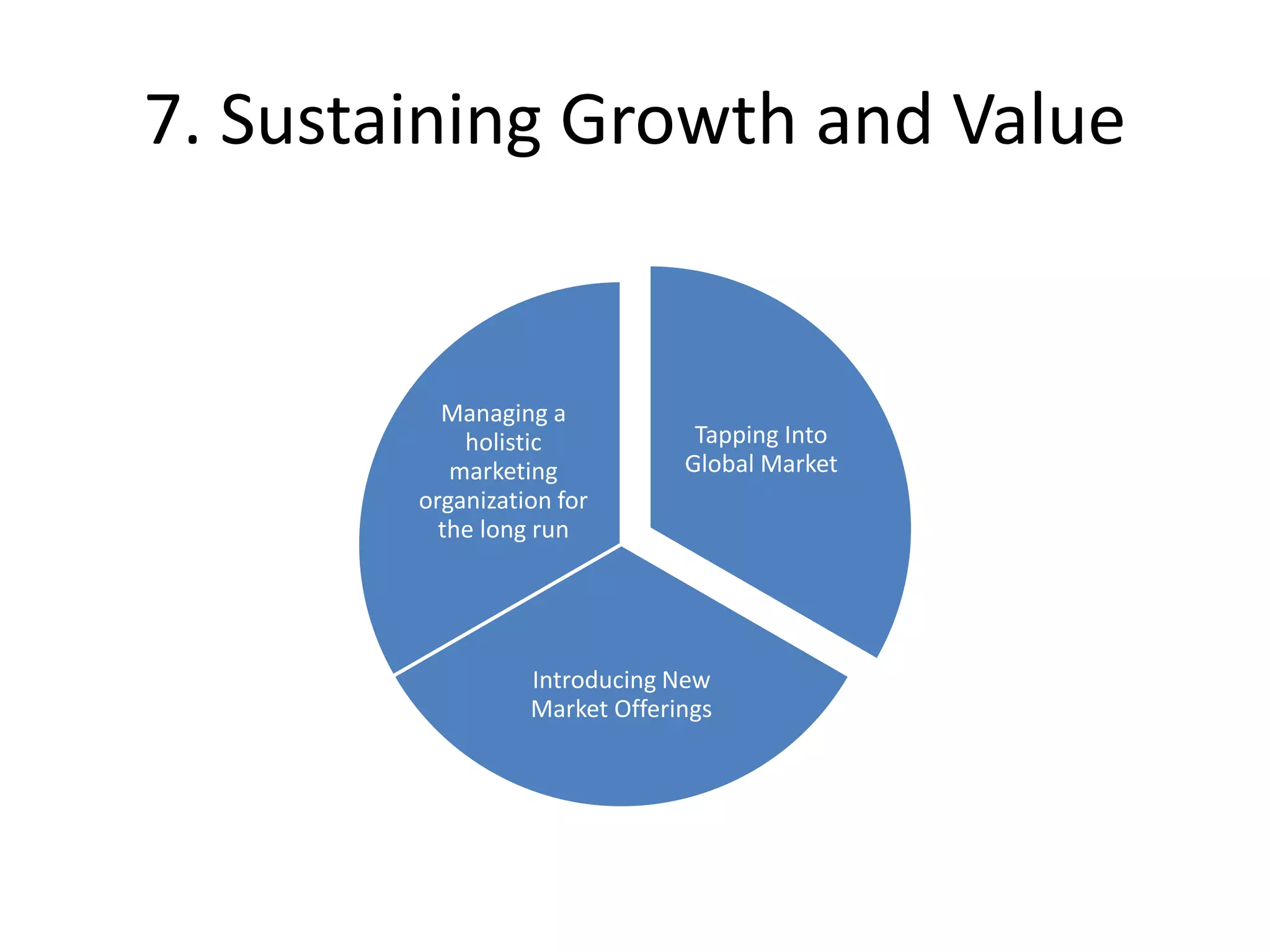 7. Sustaining Growth and Value
Tapping Into
Global Market
Introducing New
Market Offerings
Managing a
holistic
marketing
organization for
the long run
 