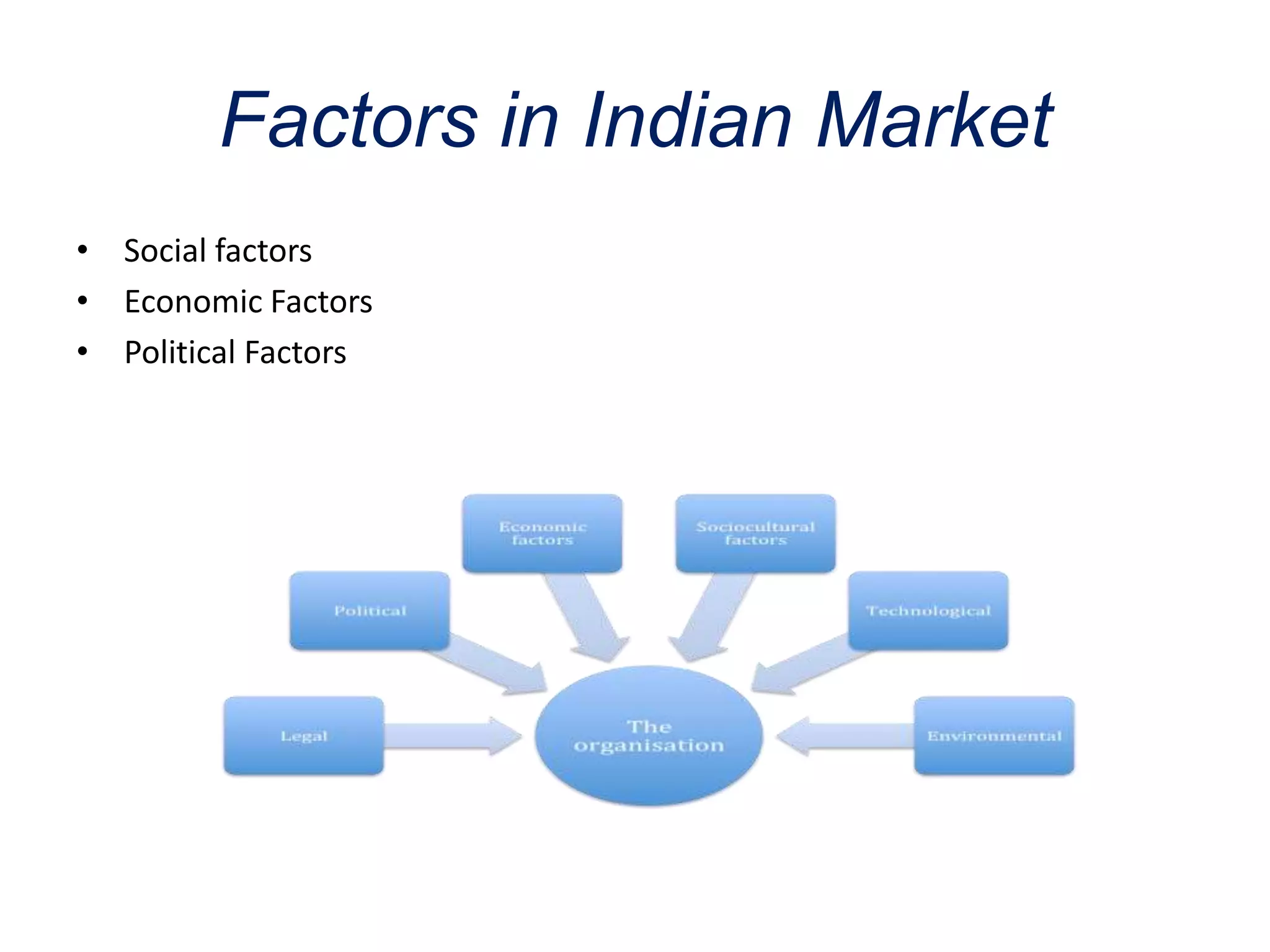 Factors in Indian Market
• Social factors
• Economic Factors
• Political Factors
 
