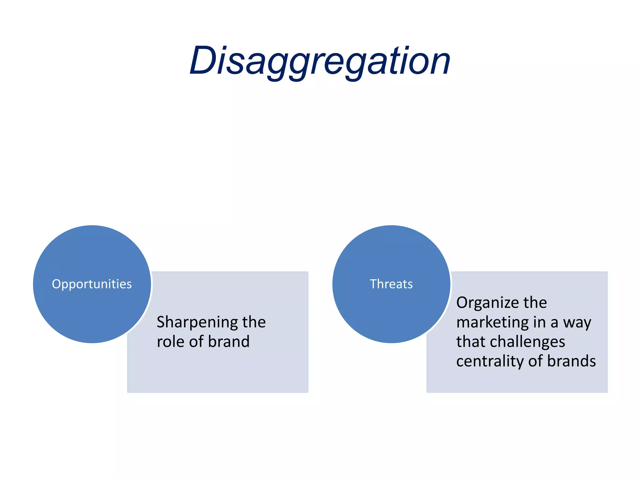 Disaggregation
Sharpening the
role of brand
Opportunities
Organize the
marketing in a way
that challenges
centrality of brands
Threats
 