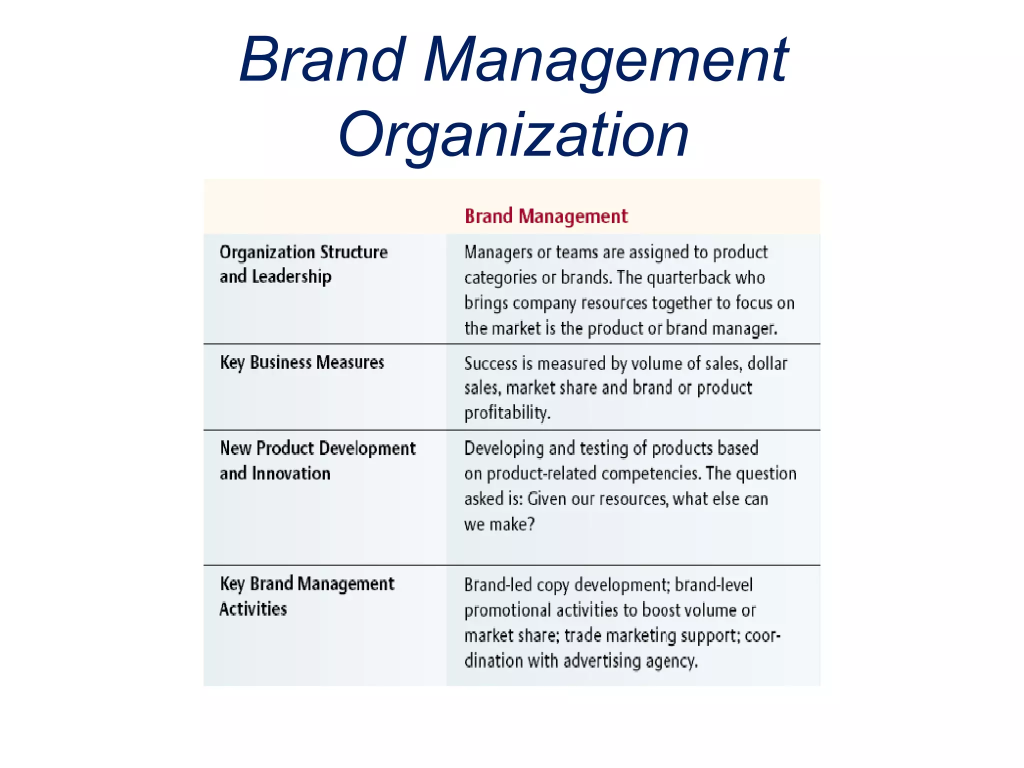 Brand Management
Organization
 