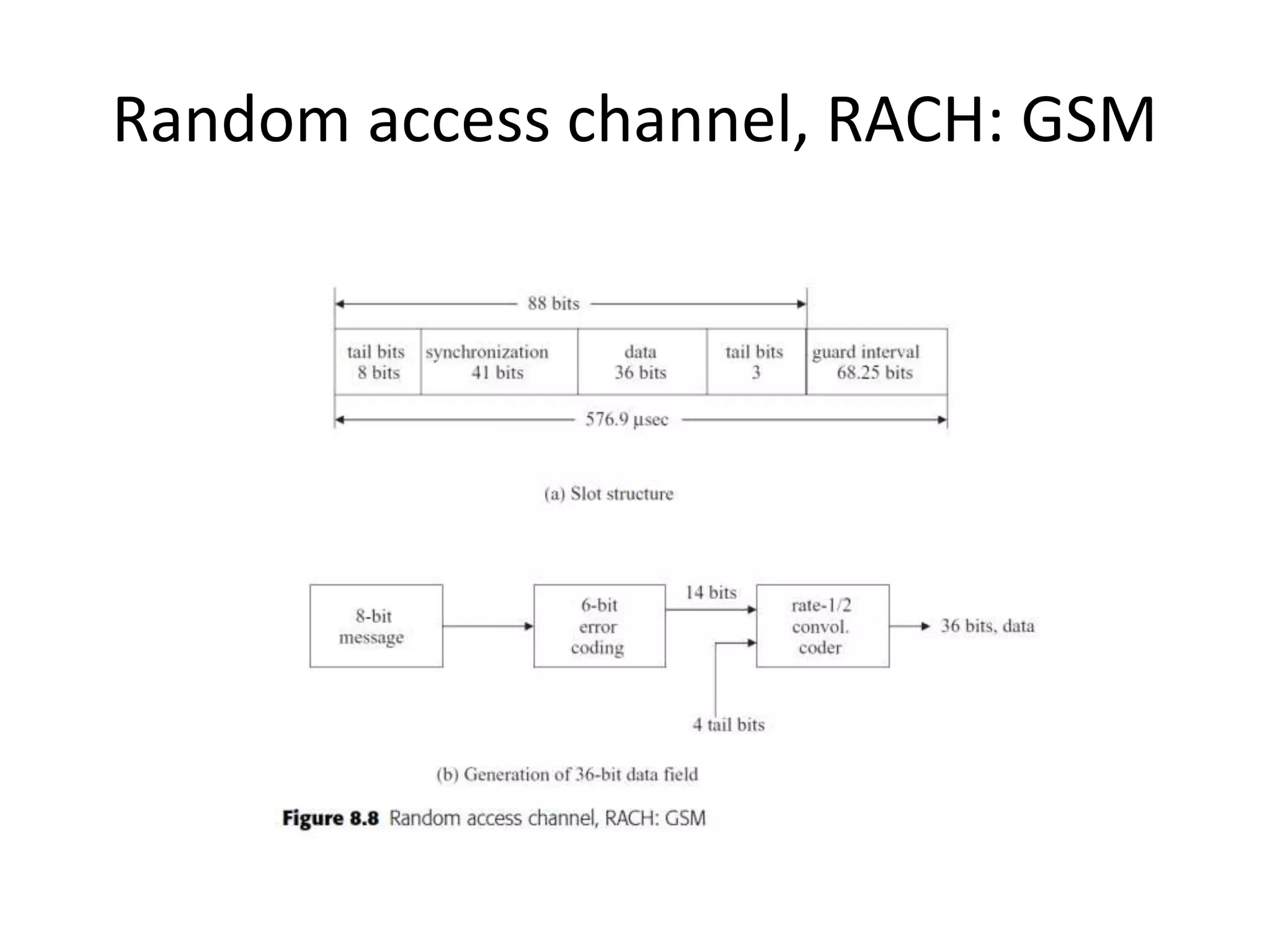 Random access channel, RACH: GSM
 
