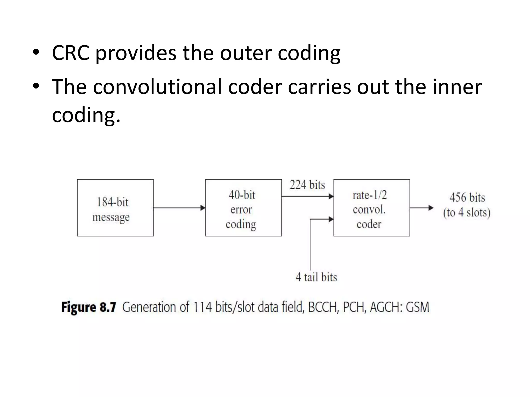 • CRC provides the outer coding
• The convolutional coder carries out the inner
coding.
 