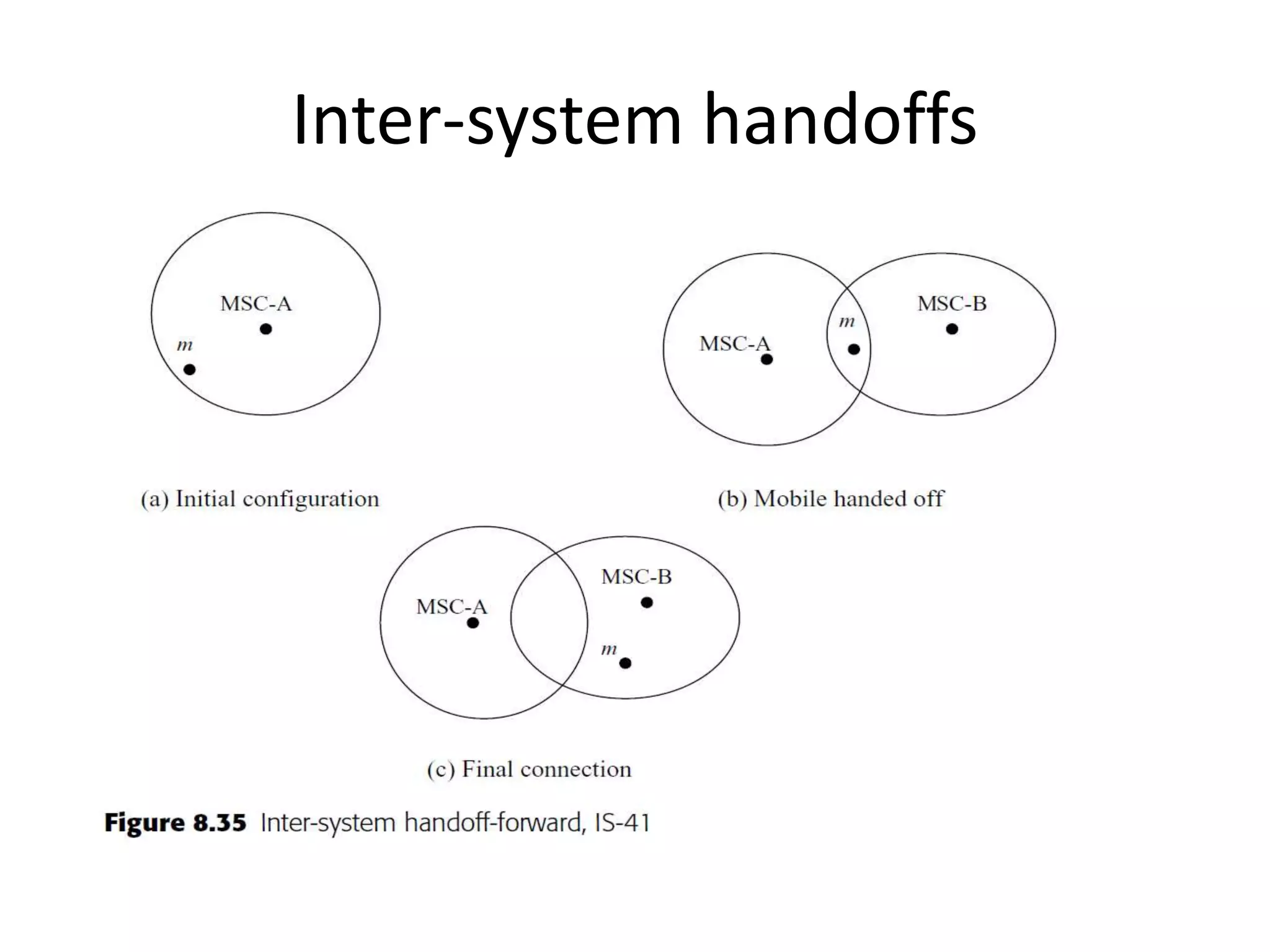 Inter-system handoffs
 