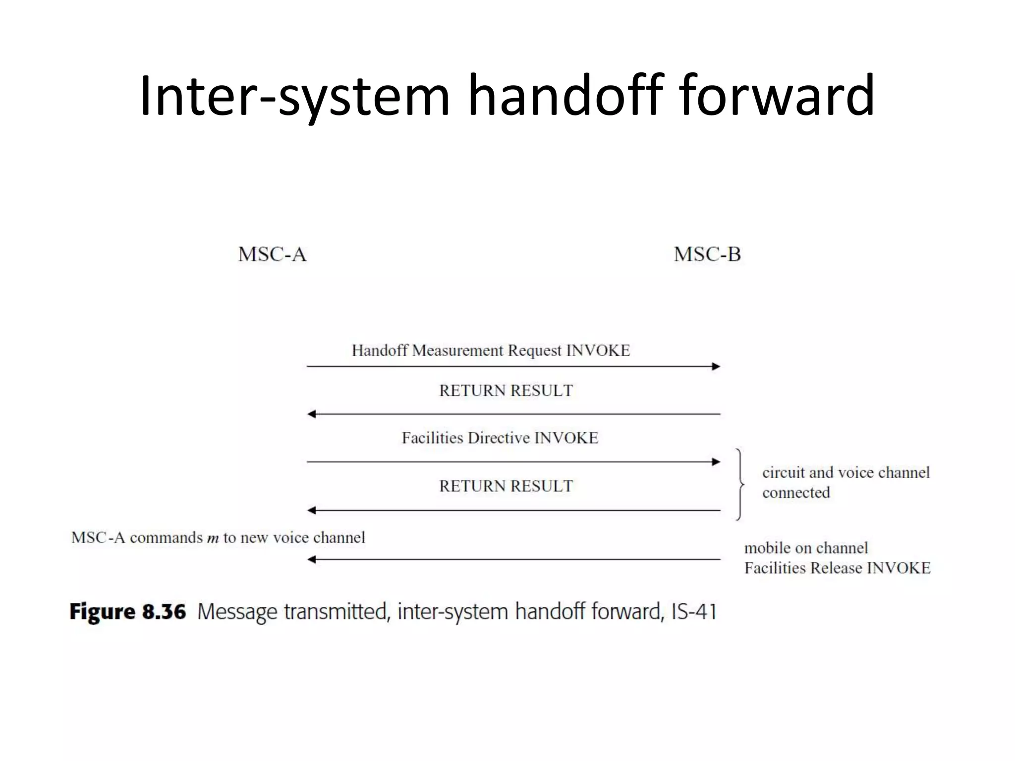 Inter-system handoff forward
 