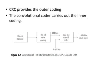 • CRC provides the outer coding
• The convolutional coder carries out the inner
coding.
 