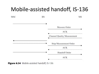 Mobile-assisted handoff, IS-136
 