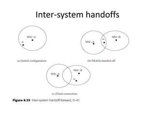 Inter-system handoffs
 